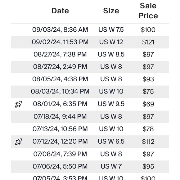 Nike Dunk Low ‘Lime Ice’ - Picture 13 of 13